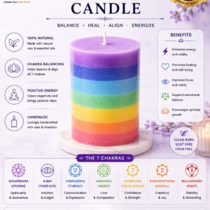Healing Candle/ Spritual candle