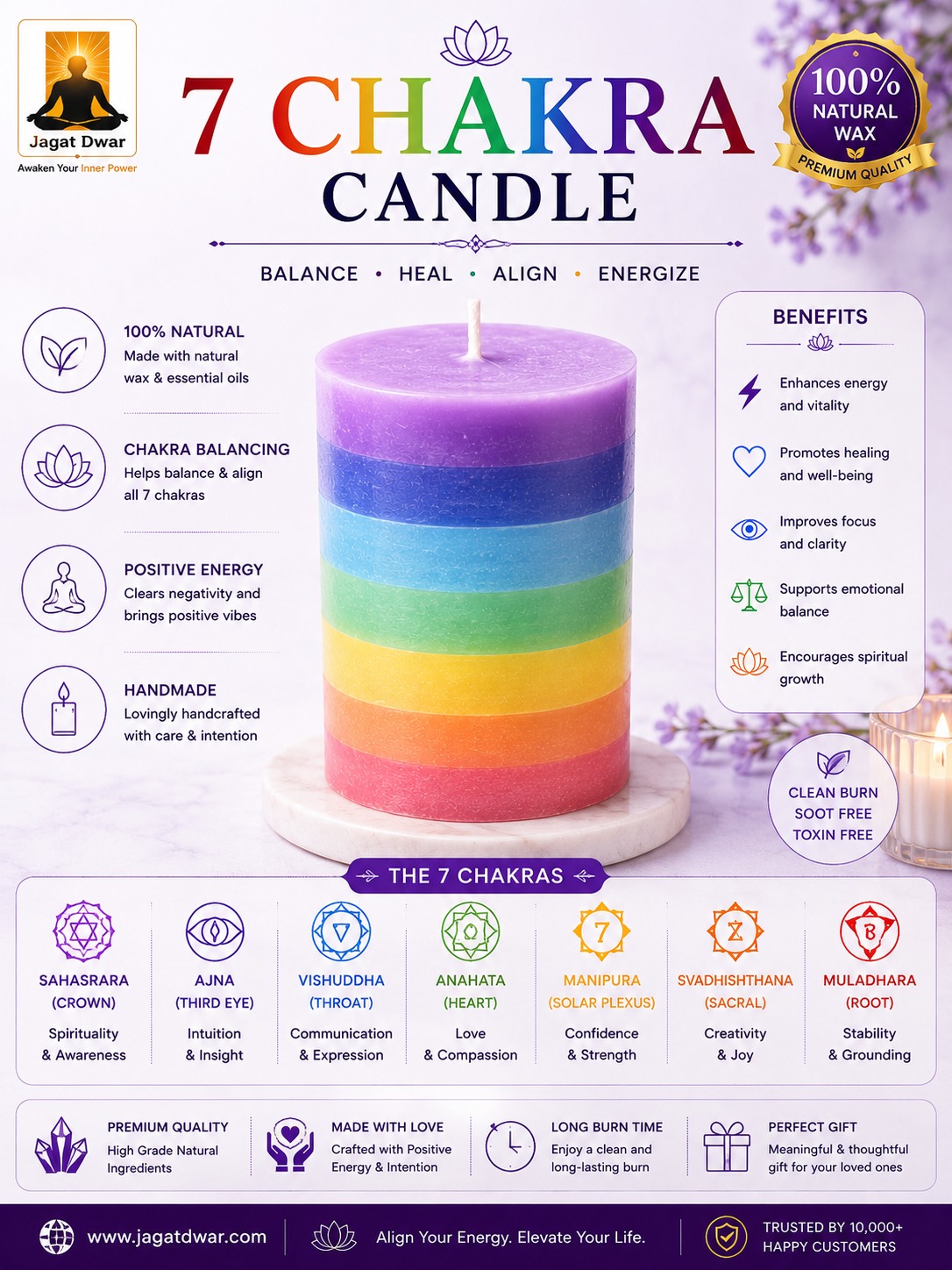 Jagat Dwar 7 Chakra Candle – Handmade Natural Wax Chakra Healing Candle for Meditation & Energy Balance